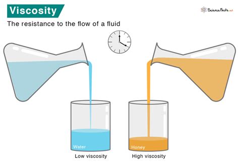 what does viscosity mean